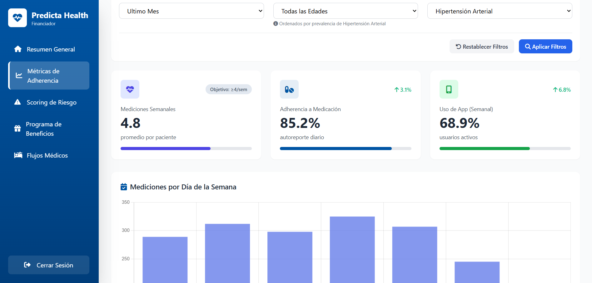 Pantalla de la plataforma Predicta para financiadores